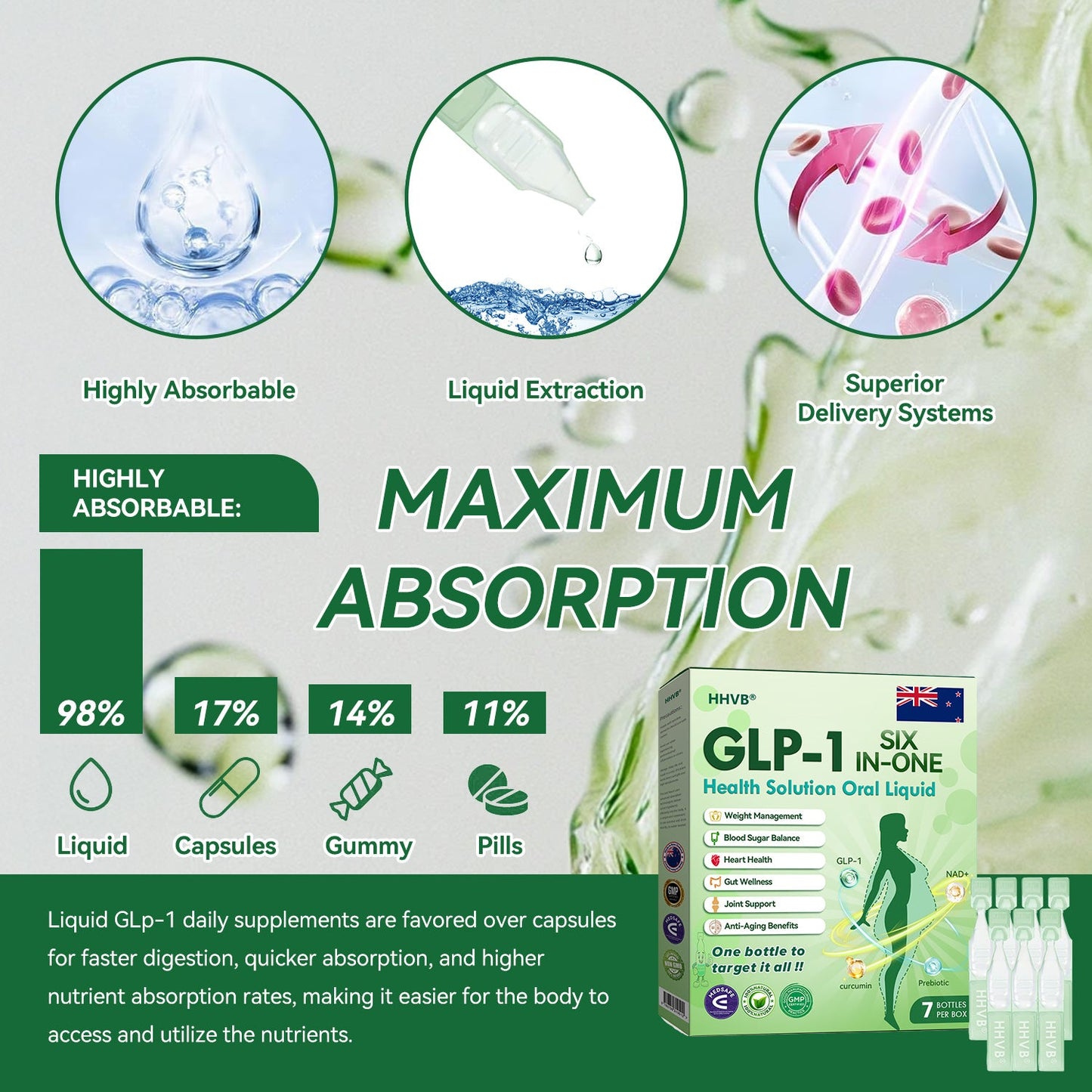 𝑶𝒇𝒇𝒊𝒄𝒊𝒂𝒍 𝑺𝒕𝒐𝒓𝒆  | 𝐇𝑯𝗛𝙃® 𝐆𝑳𝐏-𝟏  𝑺𝑰𝑿 𝑰𝑵-𝑶𝑵𝑬 𝑯𝒆𝒂𝒍𝒕𝒉 𝑺𝒐𝒍𝒖𝒕𝒊𝒐𝒏 𝑶𝒓𝒂𝒍 𝑳𝒊𝒒𝒖𝒊𝒅