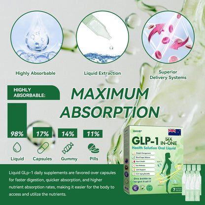 𝑶𝒇𝒇𝒊𝒄𝒊𝒂𝒍 𝑺𝒕𝒐𝒓𝒆  | 𝐇𝑯𝗛𝙃® 𝐆𝑳𝐏-𝟏  𝑺𝑰𝑿 𝑰𝑵-𝑶𝑵𝑬 𝑯𝒆𝒂𝒍𝒕𝒉 𝑺𝒐𝒍𝒖𝒕𝒊𝒐𝒏 𝑶𝒓𝒂𝒍 𝑳𝒊𝒒𝒖𝒊𝒅